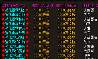 单刷之王争霸赛：谁才是Boss战中的输出天花板？